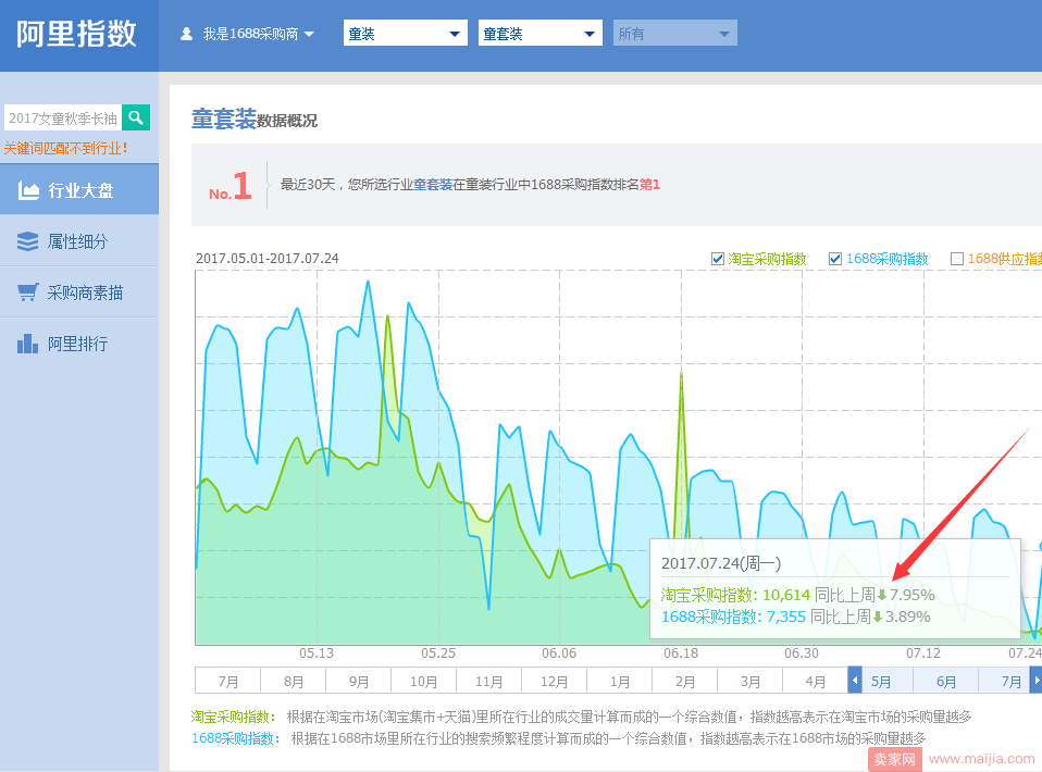 【引流：第十七章】搜索引流方法，关键字排名和优化的秘诀，增加店铺的流量