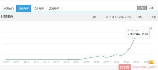 如何在淡季弯道超车，让爆款来的更EASY？