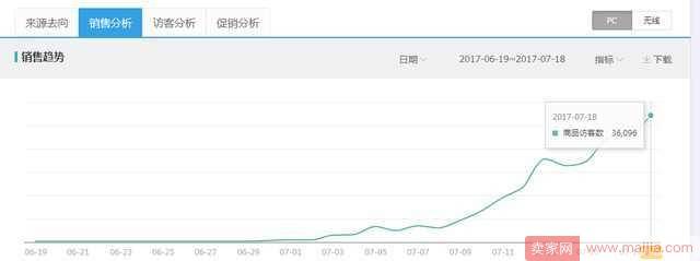 如何在淡季弯道超车，让爆款来的更EASY？