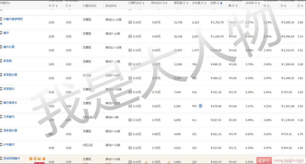 PPC越低越好？把握适当，物极必反！