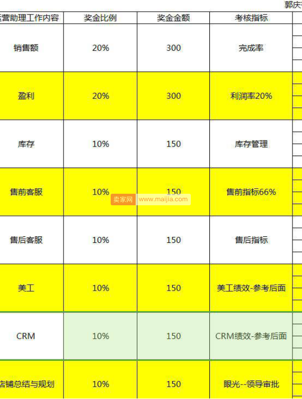 别人不会告诉你的，团队顶层设计那些坑