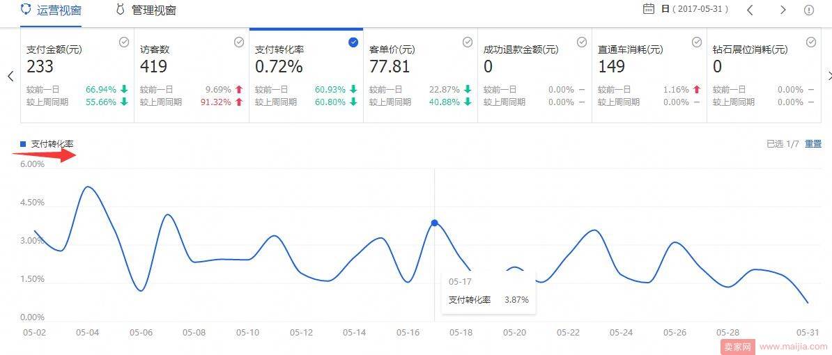 从0到日发一百单，新店铺运营要这样做