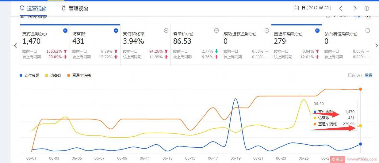 从0到日发一百单，新店铺运营要这样做