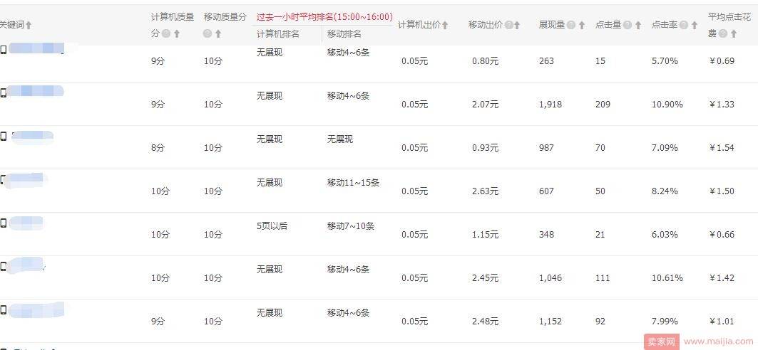 从0到日发一百单，新店铺运营要这样做