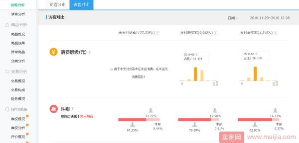 直通车精选人群帮你抓住潜在客户