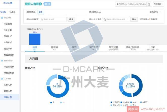 分析店铺人群及打造人群标签的方法