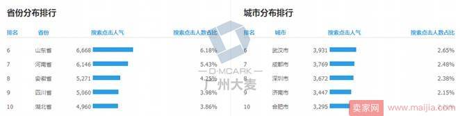 分析店铺人群及打造人群标签的方法