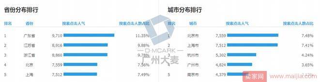 分析店铺人群及打造人群标签的方法