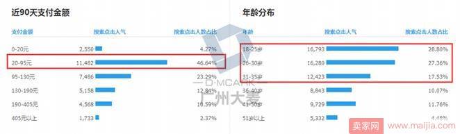 分析店铺人群及打造人群标签的方法