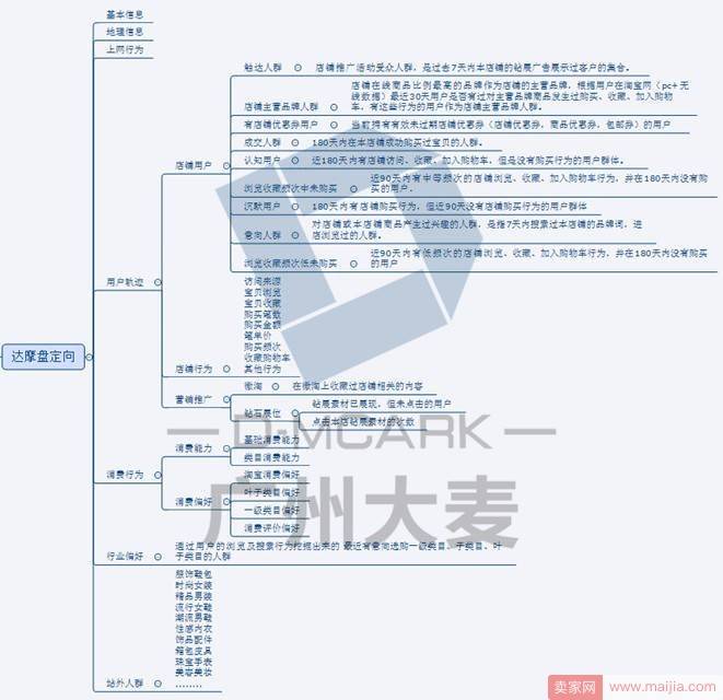 分析店铺人群及打造人群标签的方法