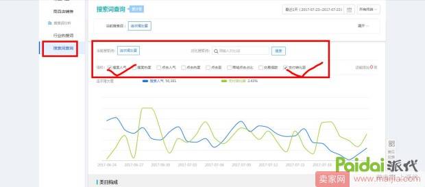 直通车关键词如何选择及其重要性