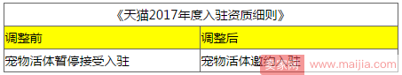 天猫调整宠物活体类目的招商标准，将邀约入驻