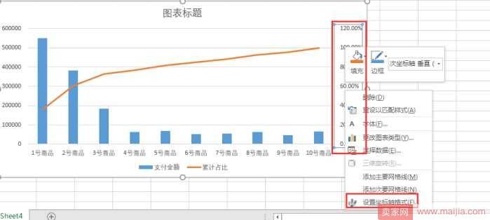 运营如何让老板快速读懂你的数据？