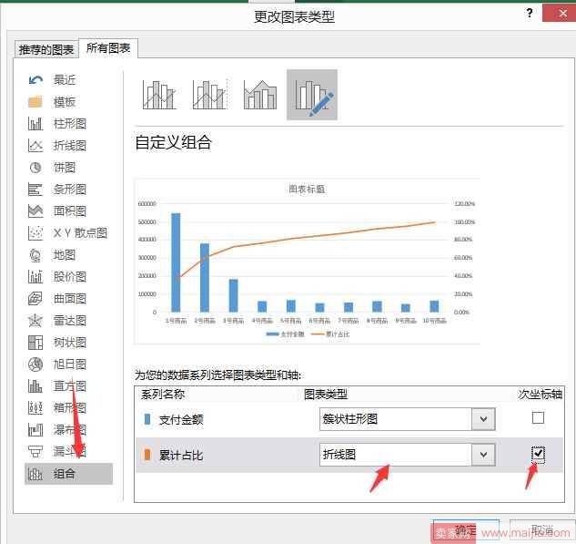 运营如何让老板快速读懂你的数据？