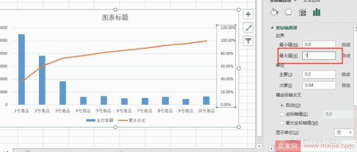 运营如何让老板快速读懂你的数据？