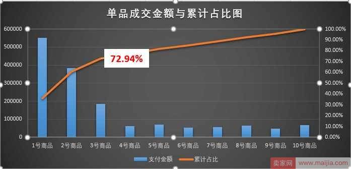 运营如何让老板快速读懂你的数据？