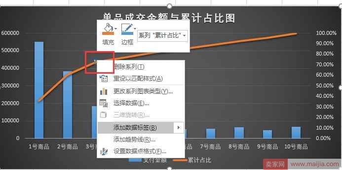 运营如何让老板快速读懂你的数据？