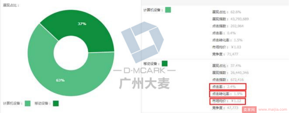 上新时如何发现哪些款式有潜力？