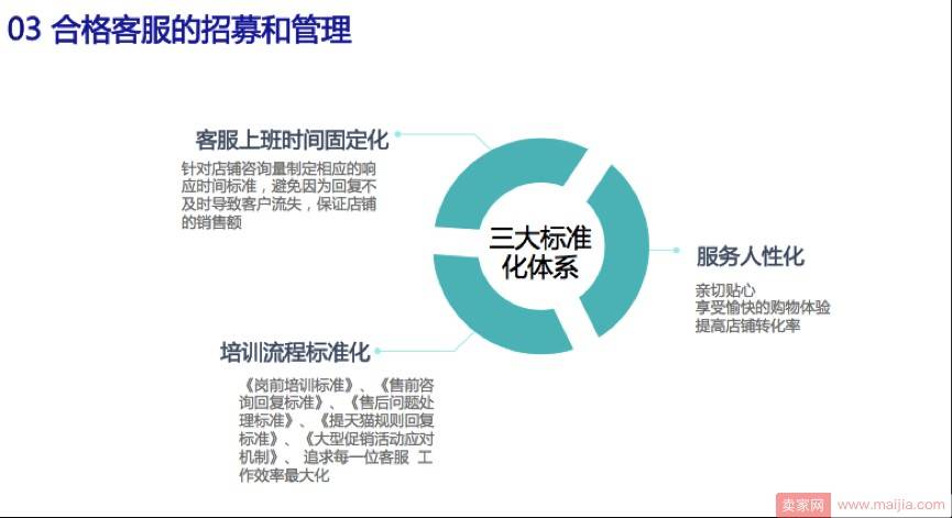 商家经营难？做好客服优化居然能提升20%业绩