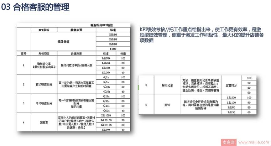 商家经营难？做好客服优化居然能提升20%业绩