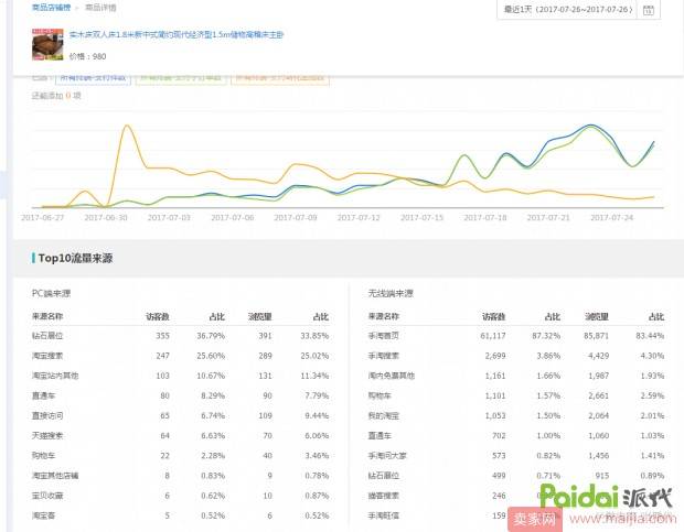 手淘首页流量起不来？先要了解它的特性