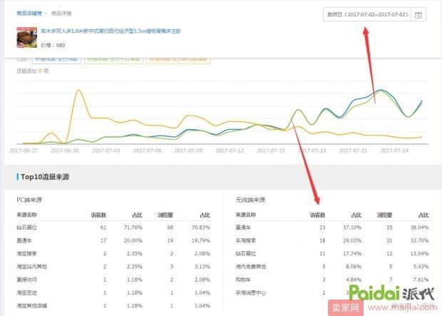 手淘首页流量起不来？先要了解它的特性