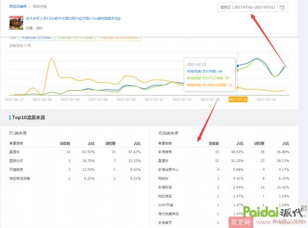 手淘首页流量起不来？先要了解它的特性