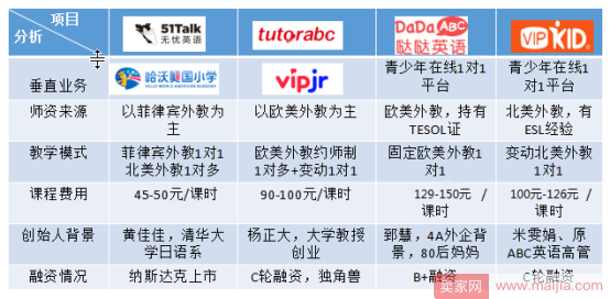 1对1在线教学受资本热捧，互联网+教育迎新机遇