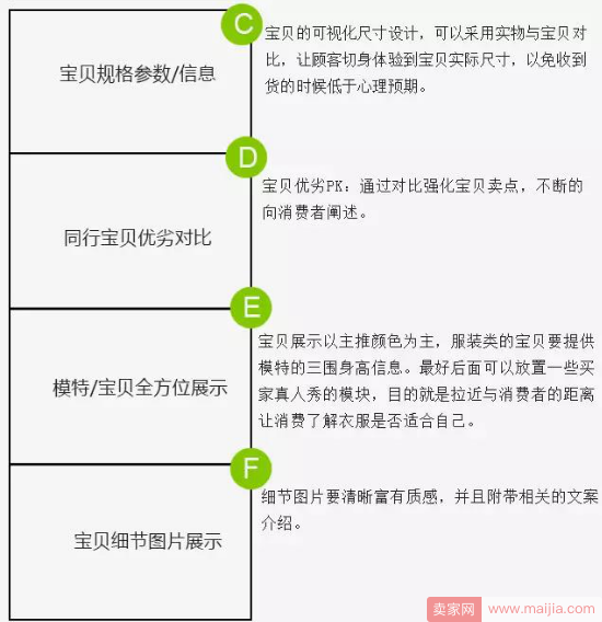 Get新技能：不会修图的美工不是好运营