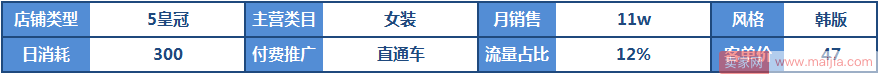 优化好点击率，直通车ppc直线下滑