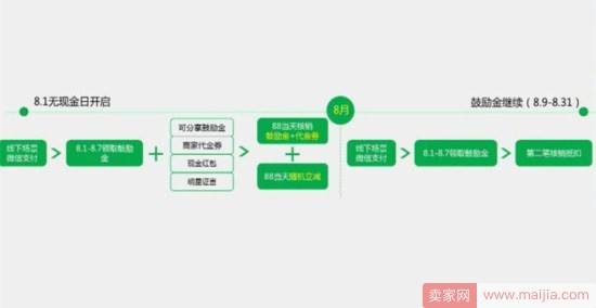 微信官方宣布微信8.8无现金日最新玩法