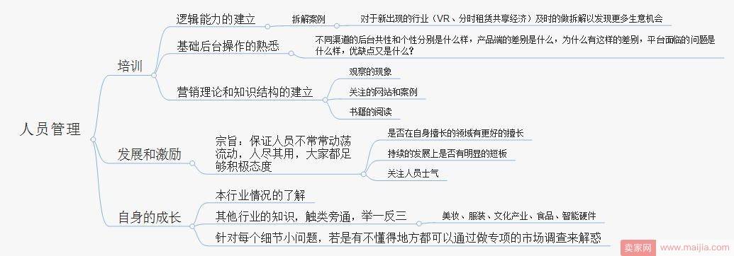 学会人员管理，轻松做好运营