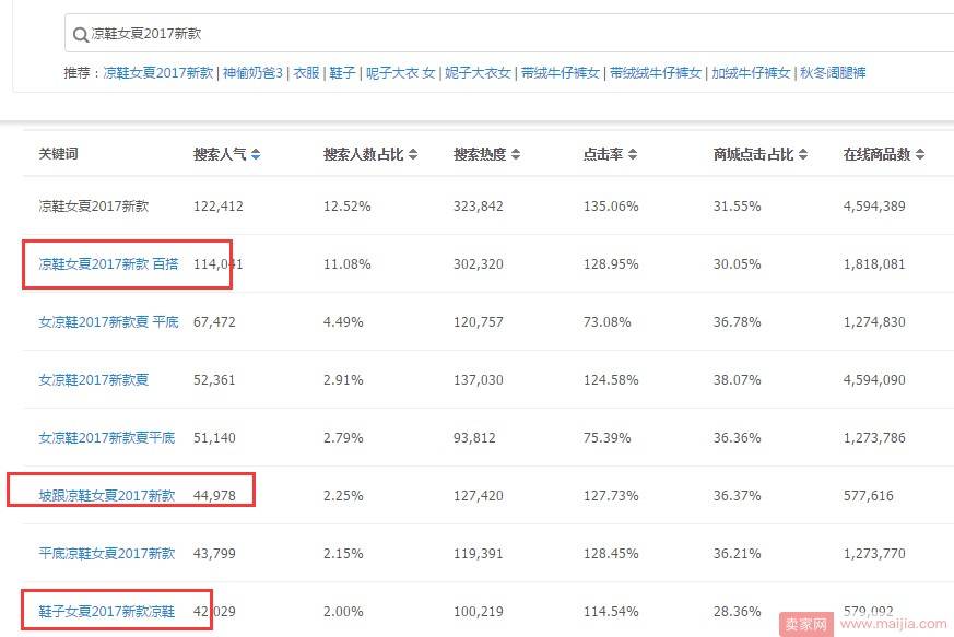 做好这些关键点，宝贝成长为爆款事半功倍