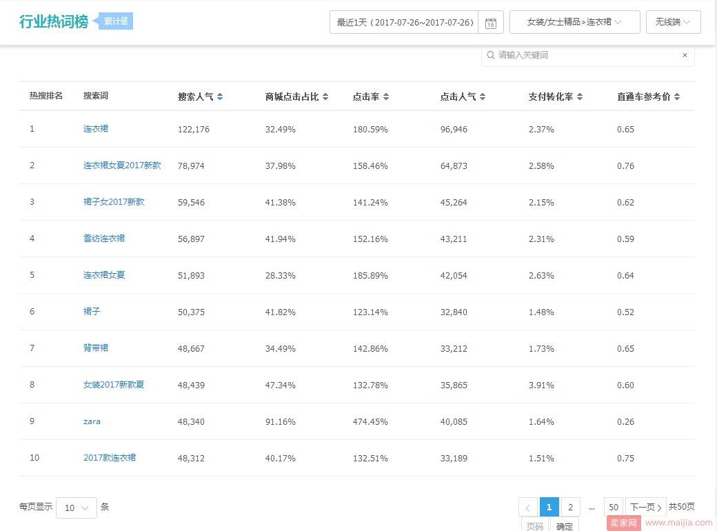 根据宝贝定位特点，选择最优标题