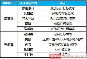 2017淘宝秋冬新势力周男装定制会场报名入口及要求