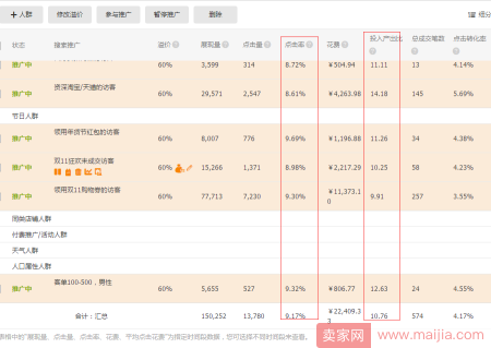 一失足成千古恨，90%的卖家直通车有过这些失误!