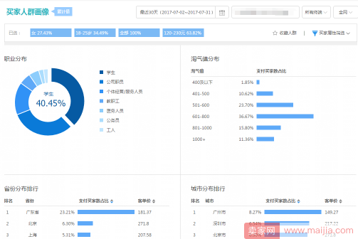 一失足成千古恨，90%的卖家直通车有过这些失误!