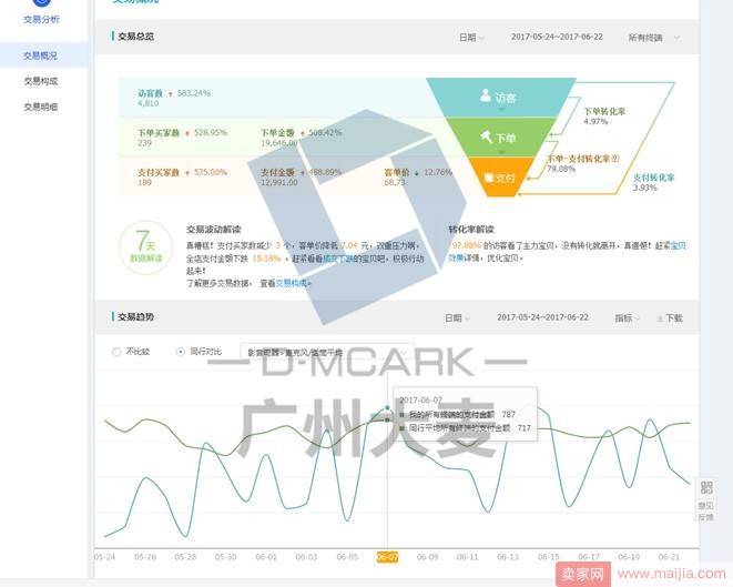 揭秘新店铺如何一个月做到销量从0到500？