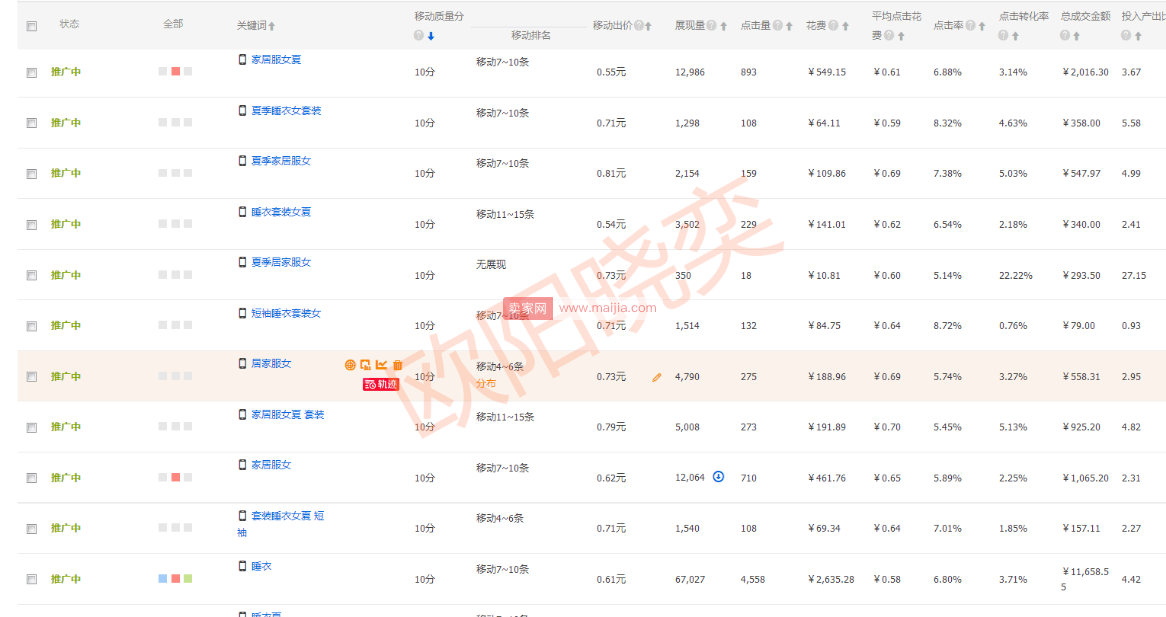 旺季打造爆款，提升直通车权重是关键