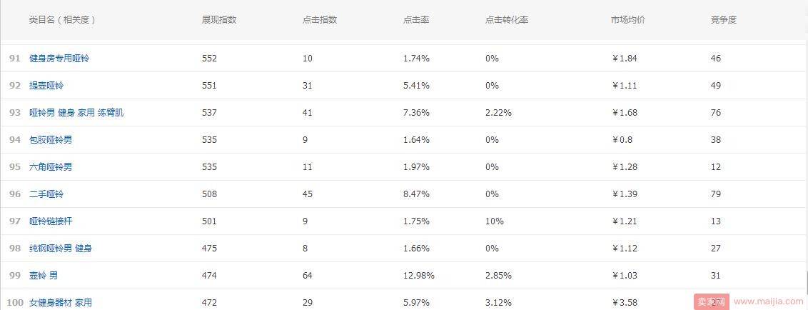 遇到瓶颈，卖家如何稳定店铺增长趋势？