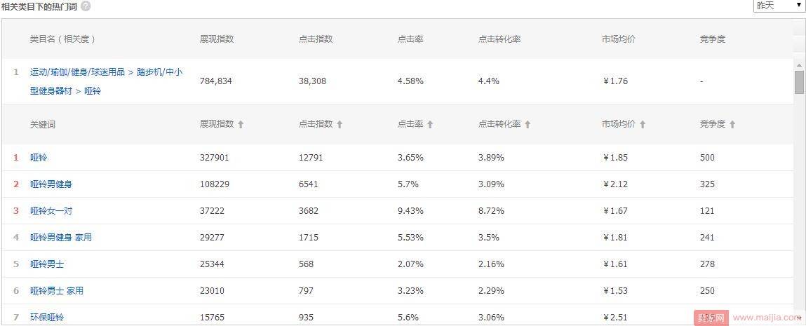 遇到瓶颈，卖家如何稳定店铺增长趋势？