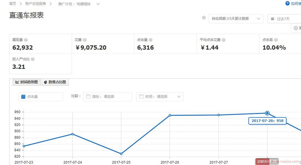 遇到瓶颈，卖家如何稳定店铺增长趋势？