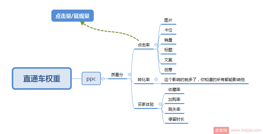 双十一热浪将来临，提前做好准备才能挣大流量！