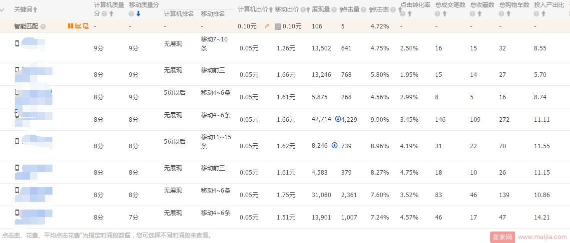 双十一热浪将来临，提前做好准备才能挣大流量！