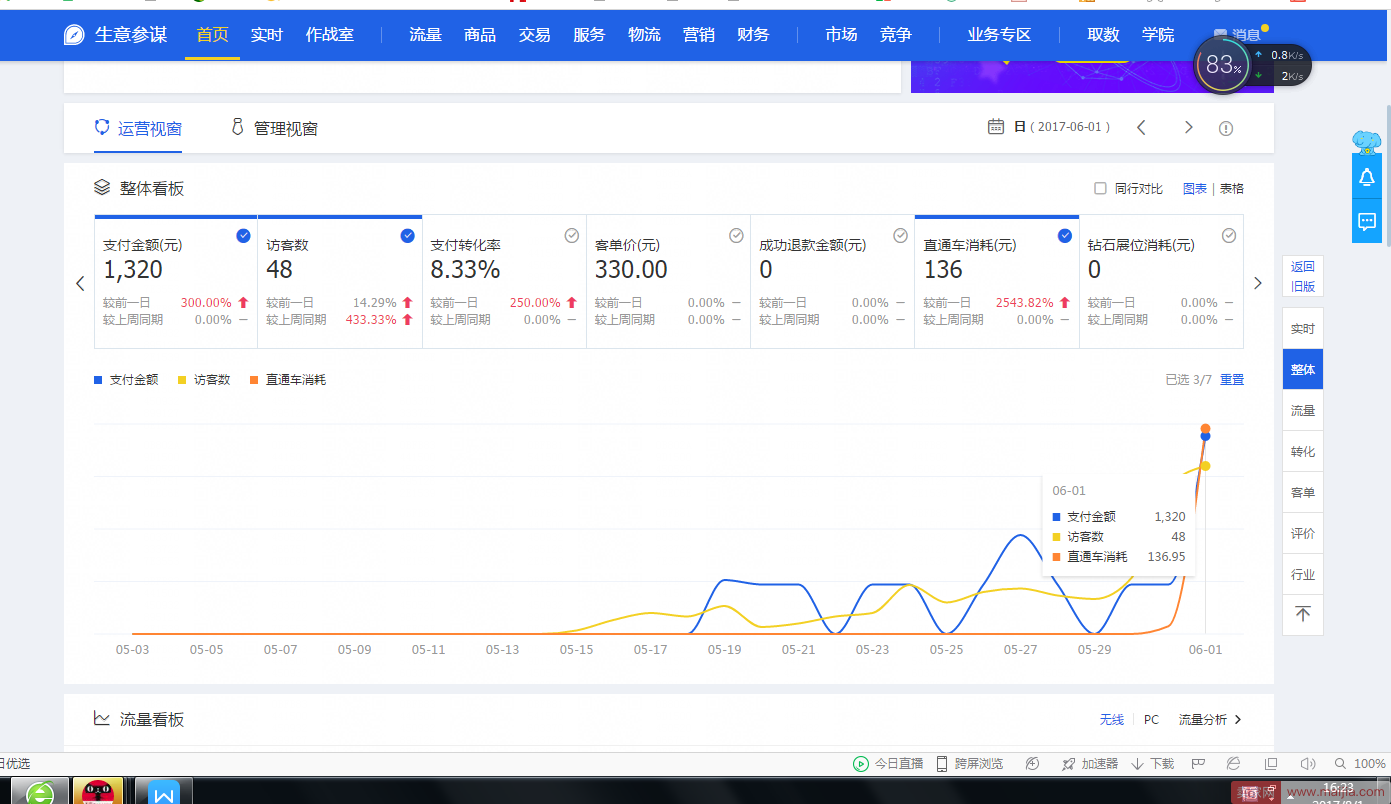 新品打造小爆款，一周内成交金额飙升