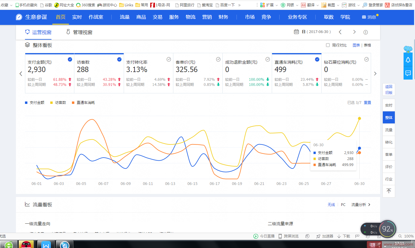 新品打造小爆款，一周内成交金额飙升