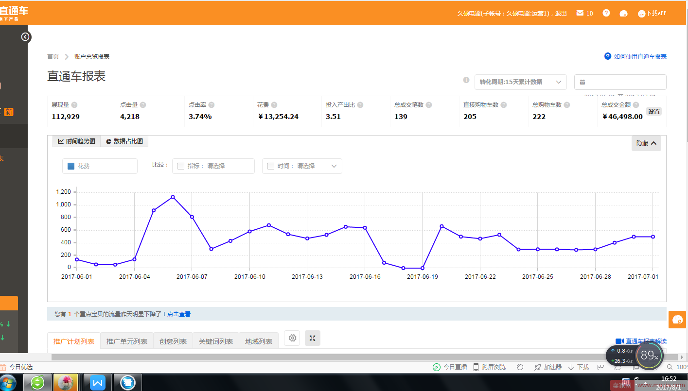 新品打造小爆款，一周内成交金额飙升