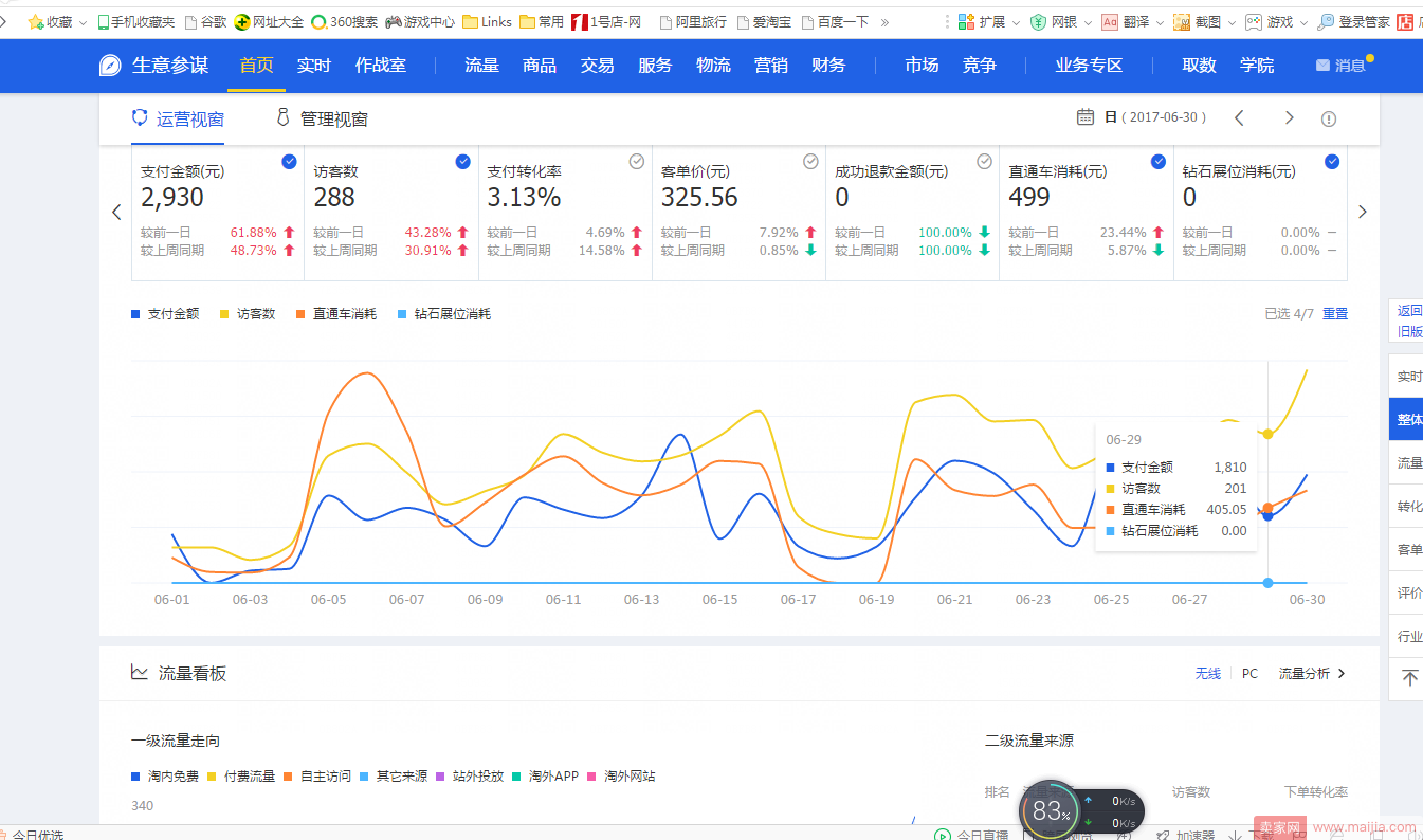 新品打造小爆款，一周内成交金额飙升