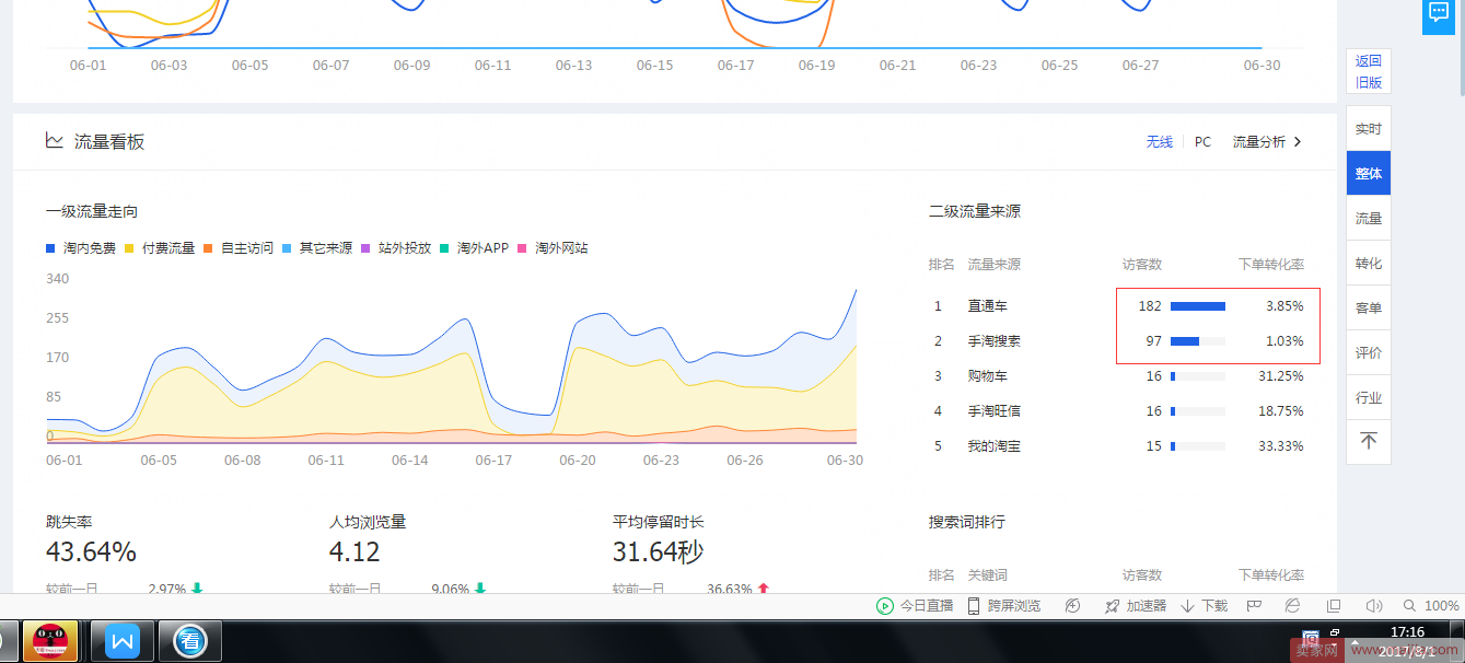 新品打造小爆款，一周内成交金额飙升