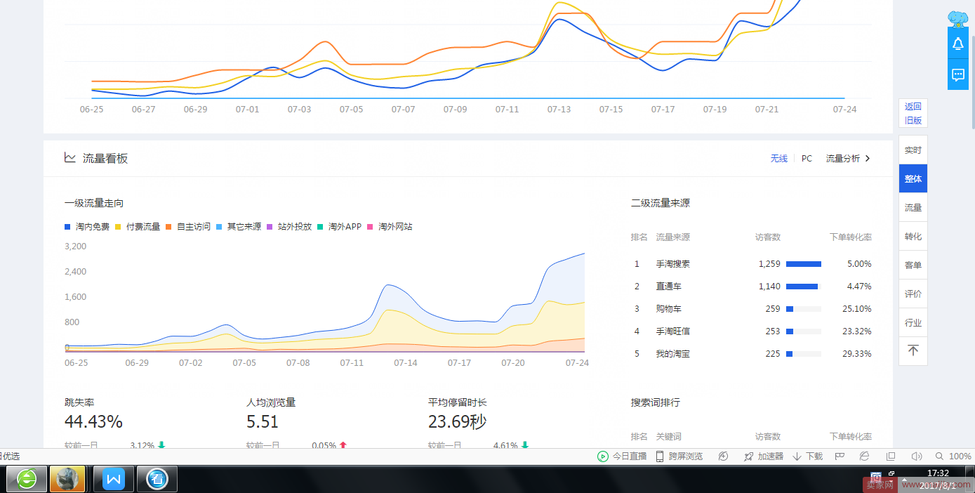 新品打造小爆款，一周内成交金额飙升